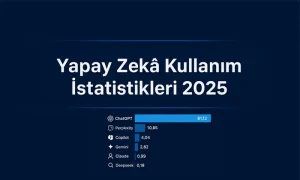 Yapay Zeka Kullanım İstatistikleri 2026 başlıklı Alt Kısımda yapay zeka araçlarının listeli olduğu bir görsel.